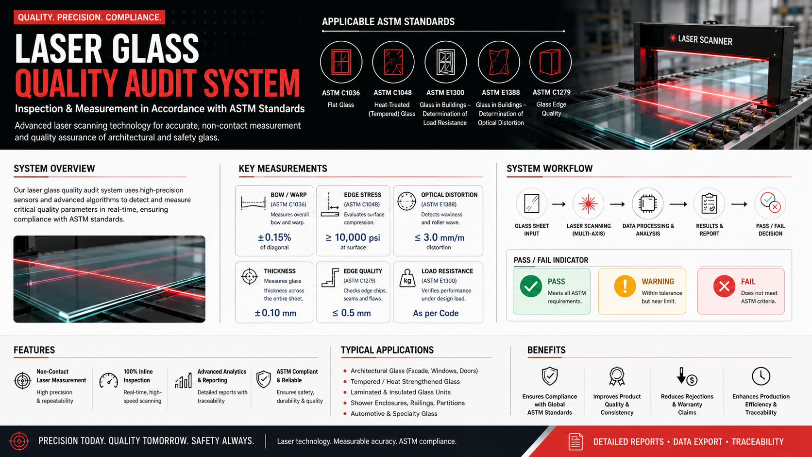 Laser Glass Quality Audit System Using ASTM Standards