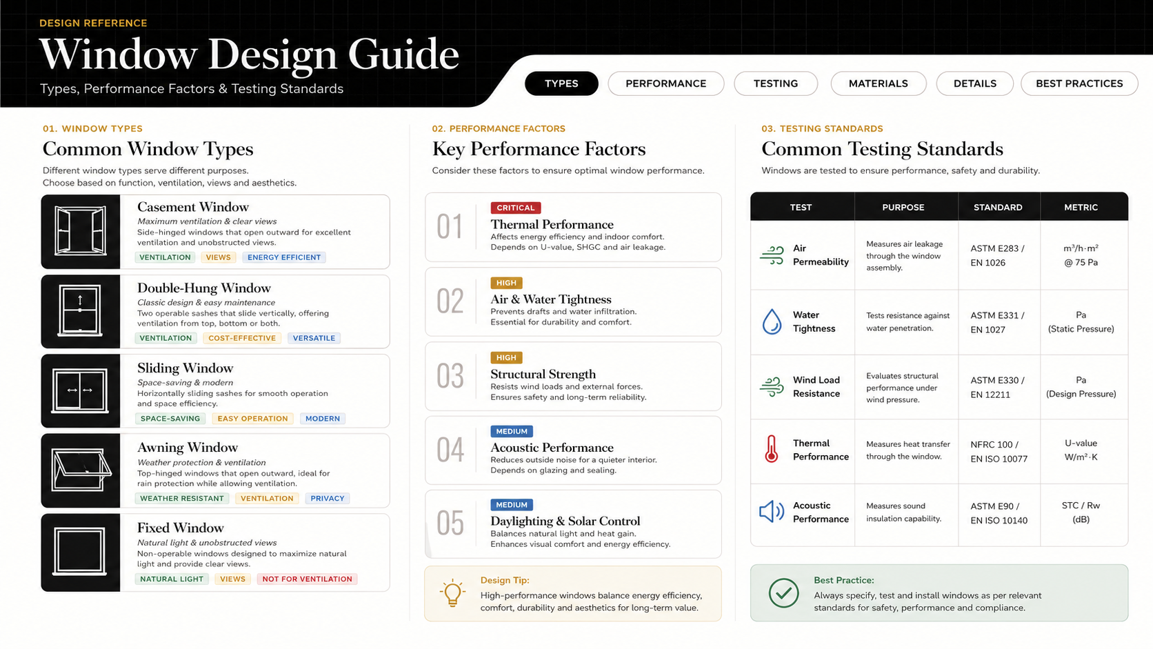 Complete Window Design Guide