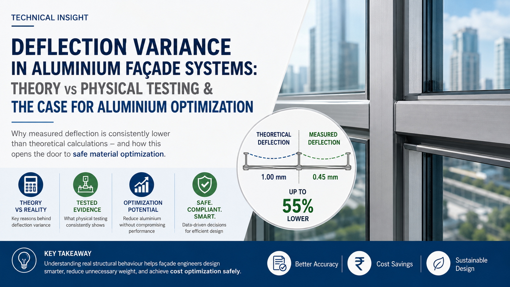Aluminium Façade Deflection: Theory vs Testing