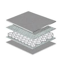 Honeycomb Panels