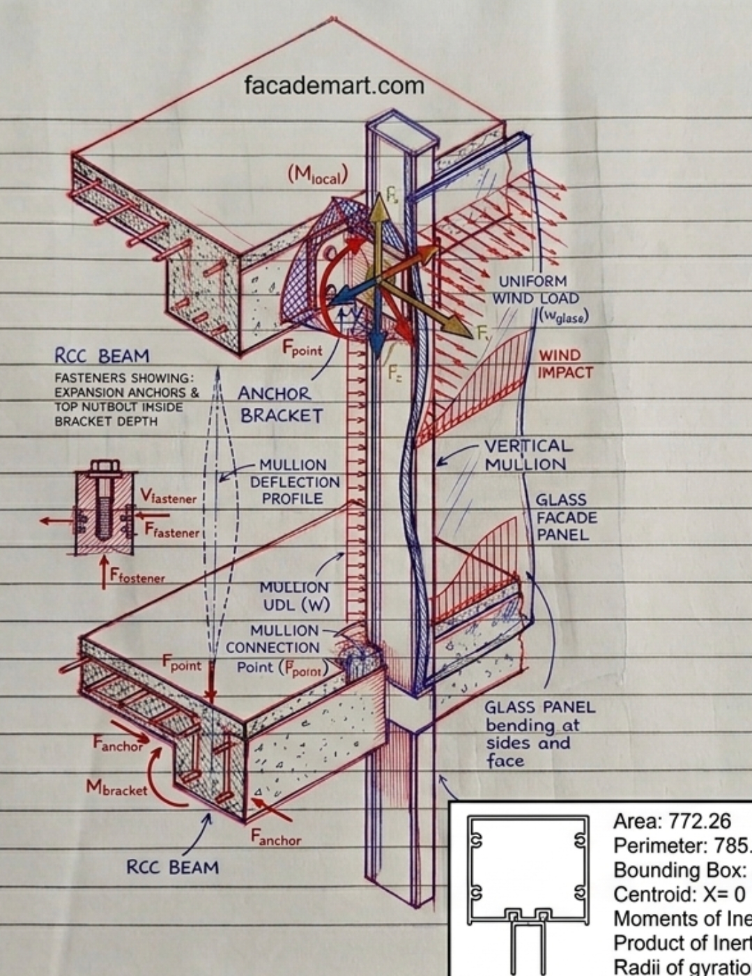 Curtain Wall Mullion Details