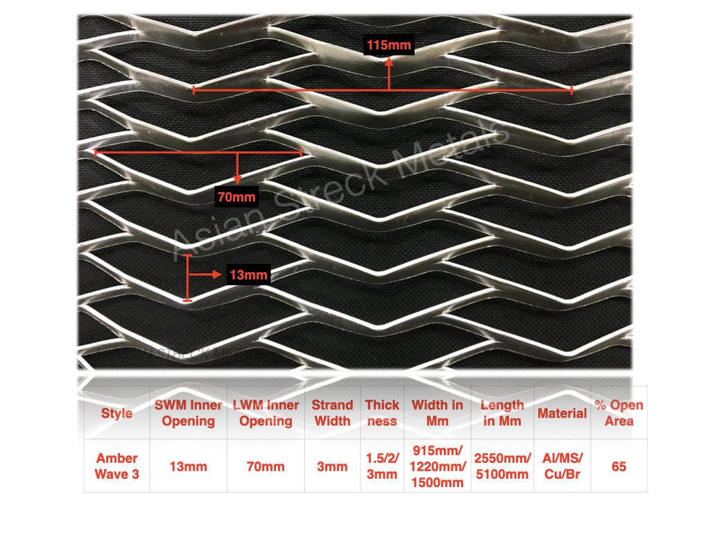 Amber Wave-3 | Asian Streck Metals